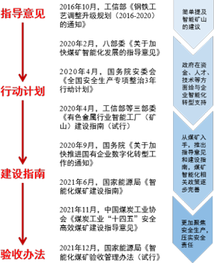 锚定行业领军目标，中国移动矿山军团正式成立(图1)