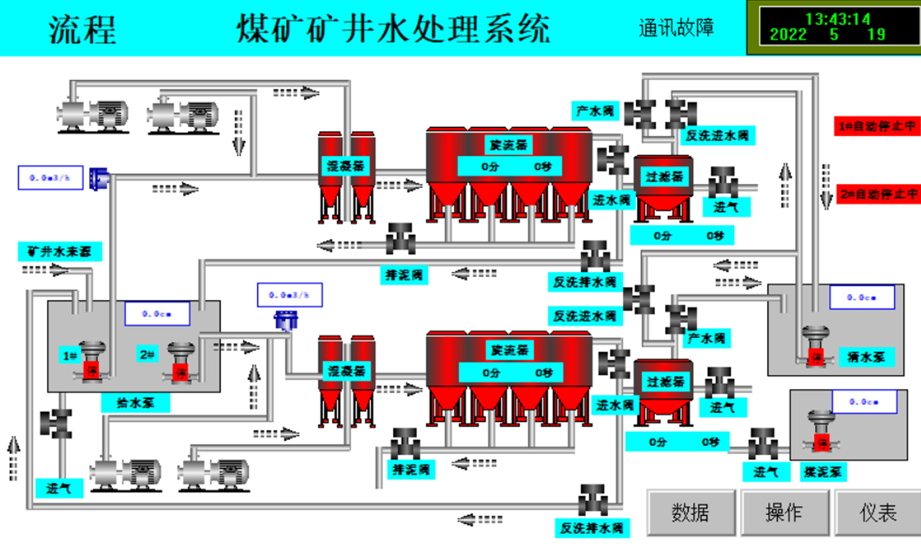 煤矿矿井水处理系统(图1)