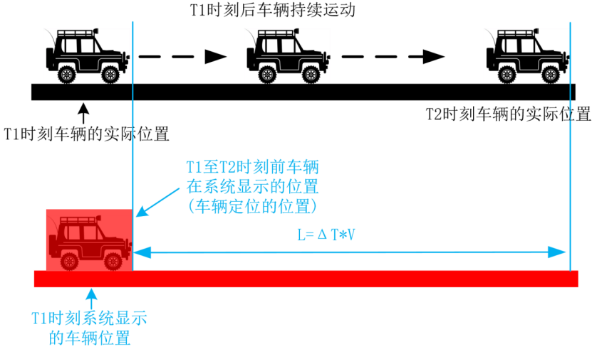 矿井精确定位技术现状及应用(图4)
