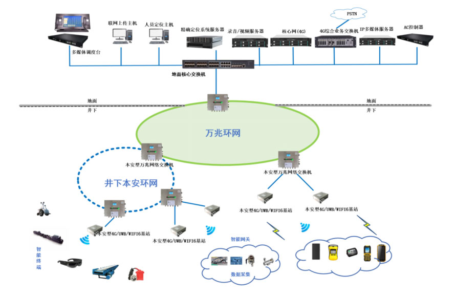 KT650(5G) Mine wireless communication system(图1)