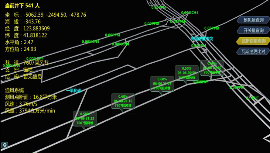 RED-GIS ® accurate positioning gas patrol system(图2)