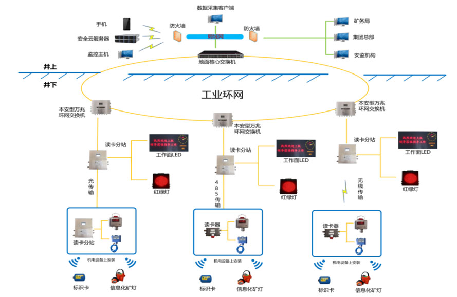 Wireless mining vehicle-mounted methane power outage device(图1)